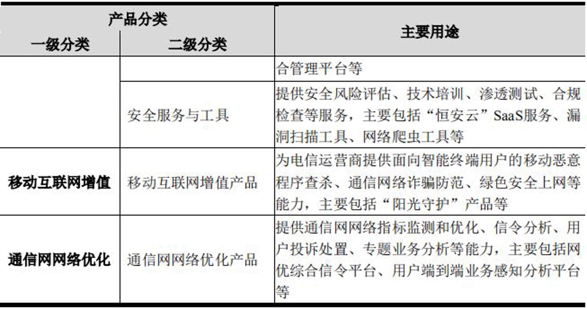 卿拥网络科技